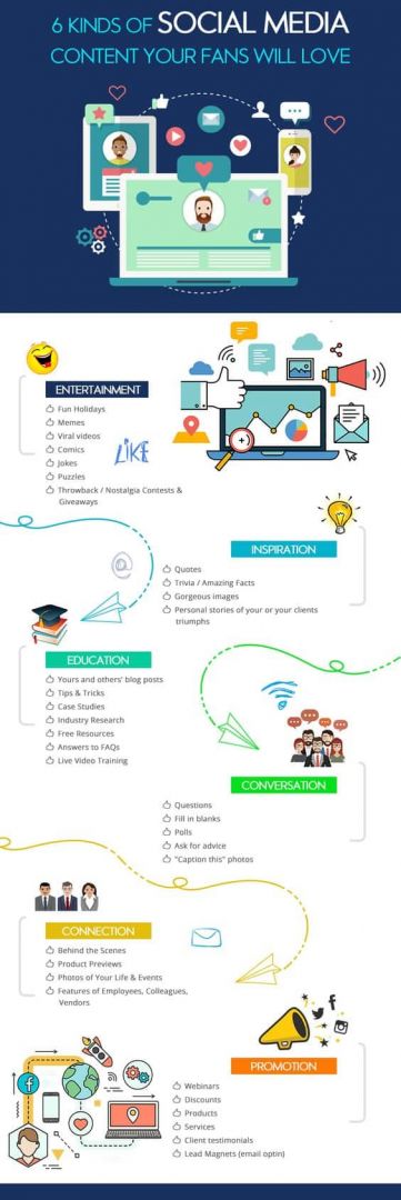 6 kinds of social media content infographic